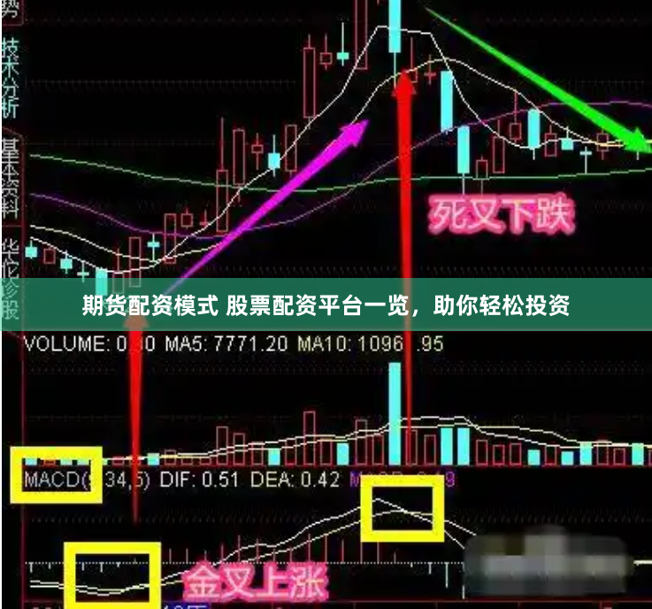 期货配资模式 股票配资平台一览，助你轻松投资