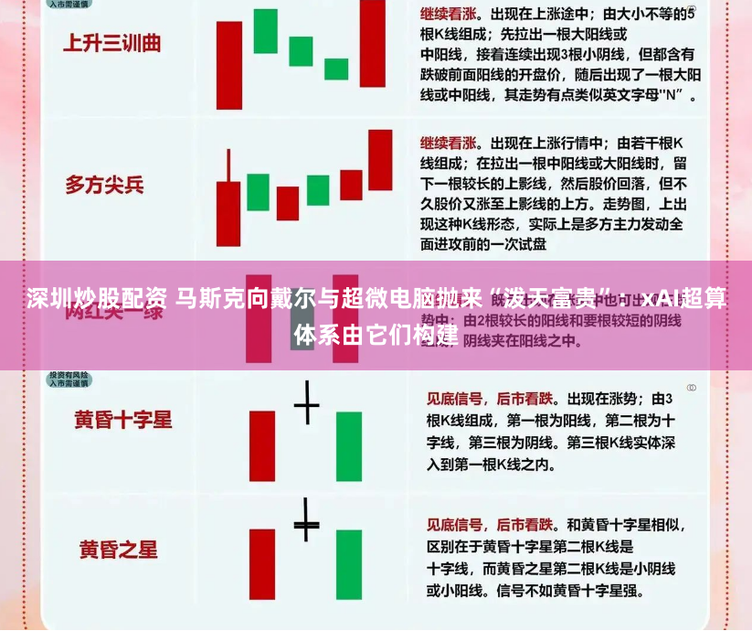 深圳炒股配资 马斯克向戴尔与超微电脑抛来“泼天富贵”：xAI超算体系由它们构建