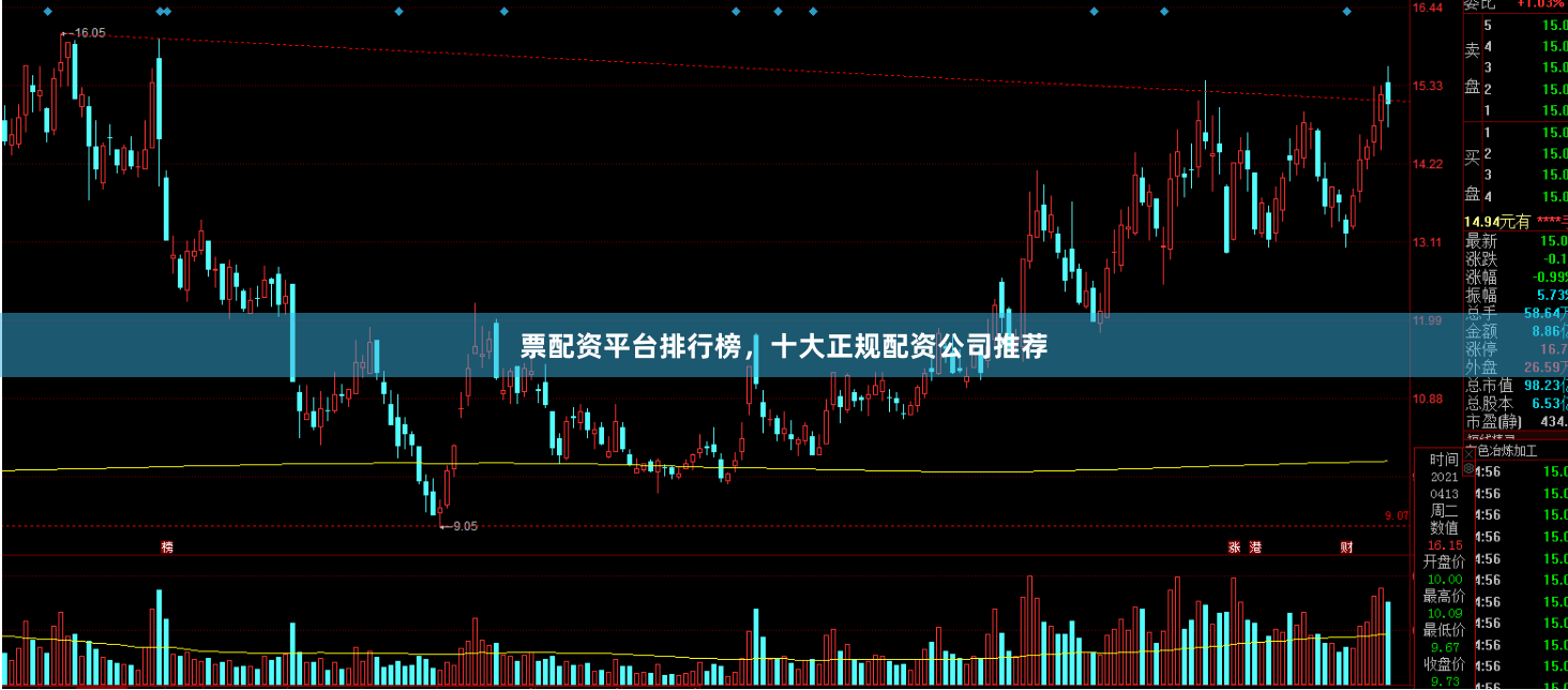 票配资平台排行榜，十大正规配资公司推荐